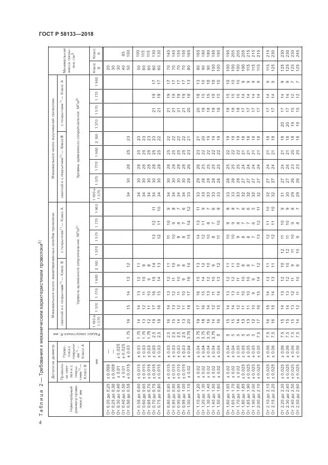 ГОСТ Р  58133-2018, страница 8