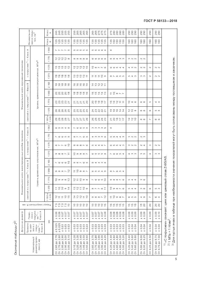 ГОСТ Р  58133-2018, страница 9