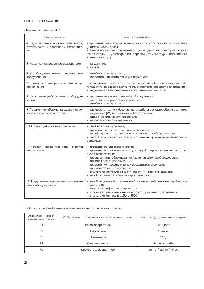 ГОСТ Р  58137-2018, страница 32