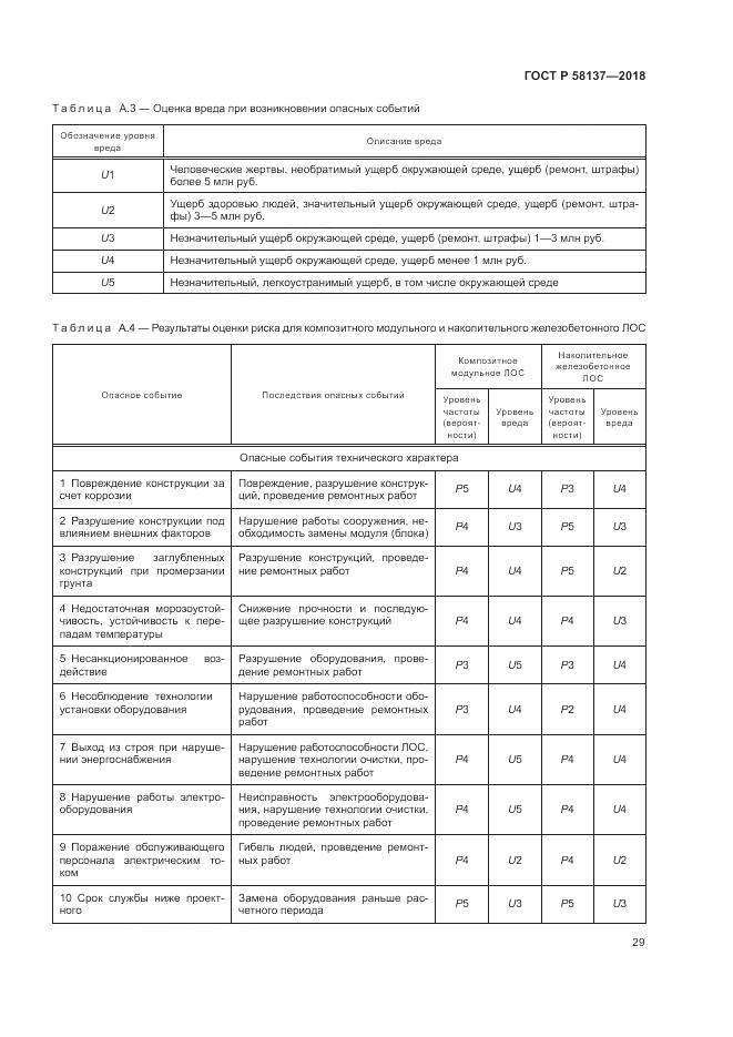 ГОСТ Р  58137-2018, страница 33