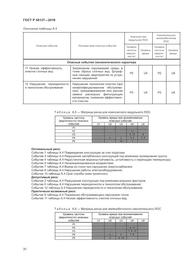 ГОСТ Р  58137-2018, страница 34