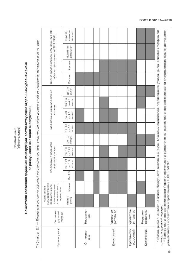 ГОСТ Р 58137-2018, страница 55