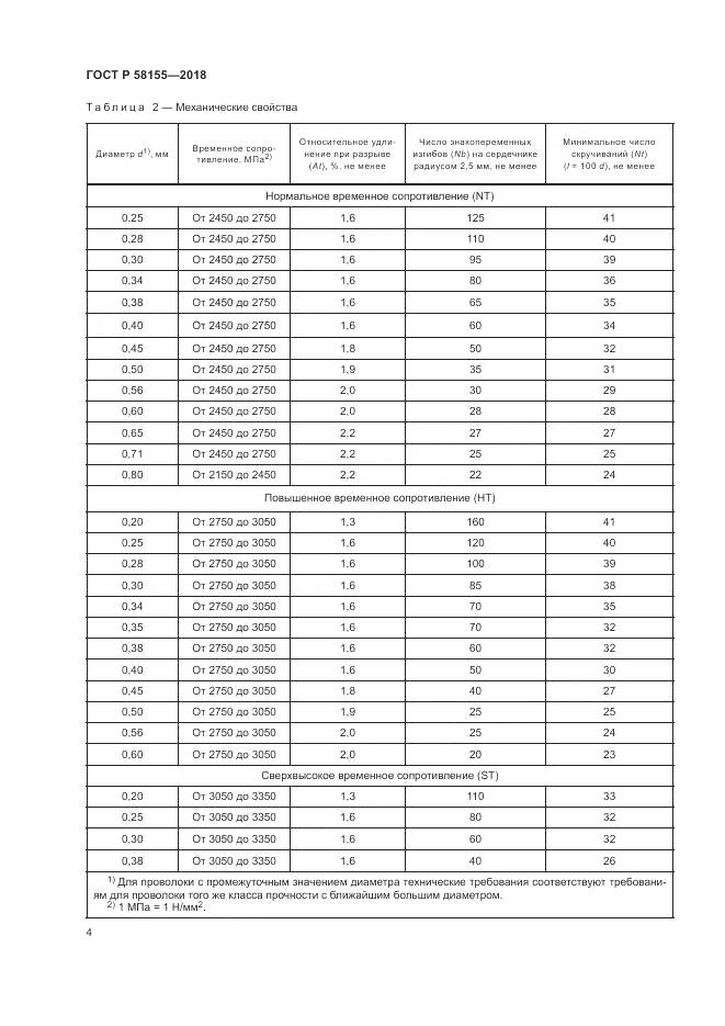 ГОСТ Р 58155-2018, страница 6