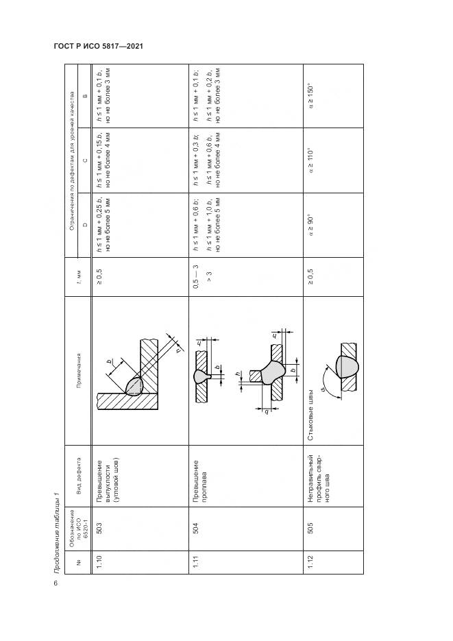 ГОСТ Р ИСО  5817-2021, страница 10