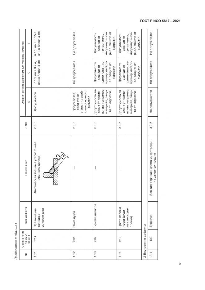 ГОСТ Р ИСО  5817-2021, страница 13