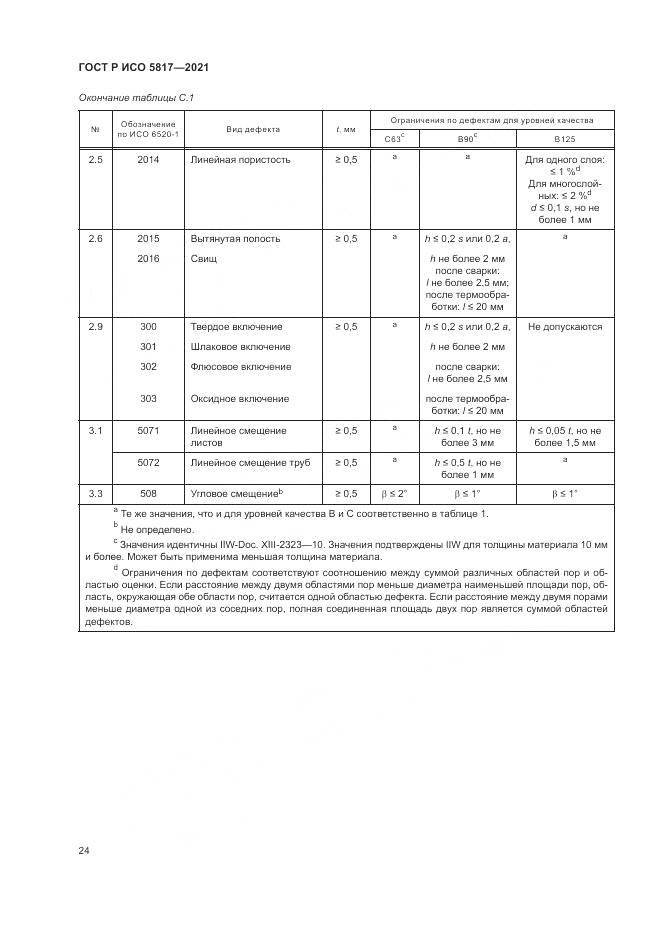ГОСТ Р ИСО  5817-2021, страница 28