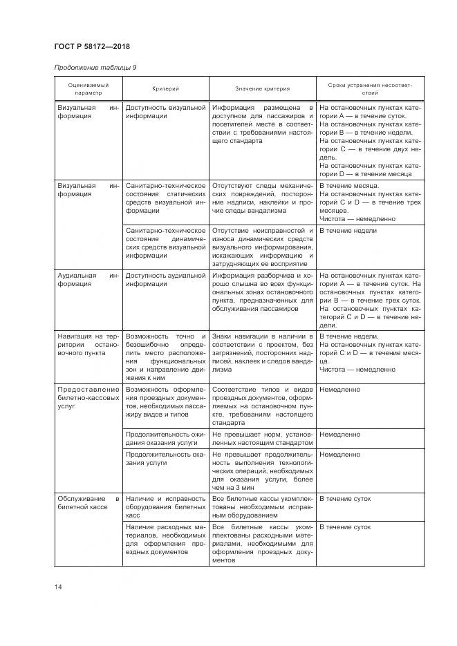 ГОСТ Р  58172-2018, страница 18
