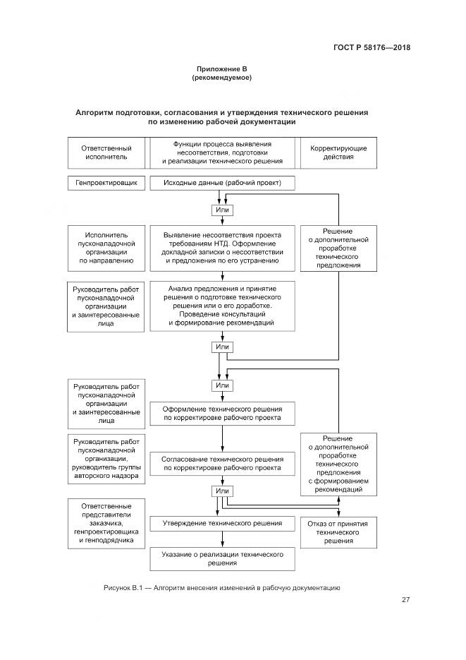 ГОСТ Р  58176-2018, страница 33