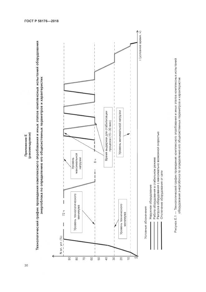 ГОСТ Р 58176-2018, страница 36