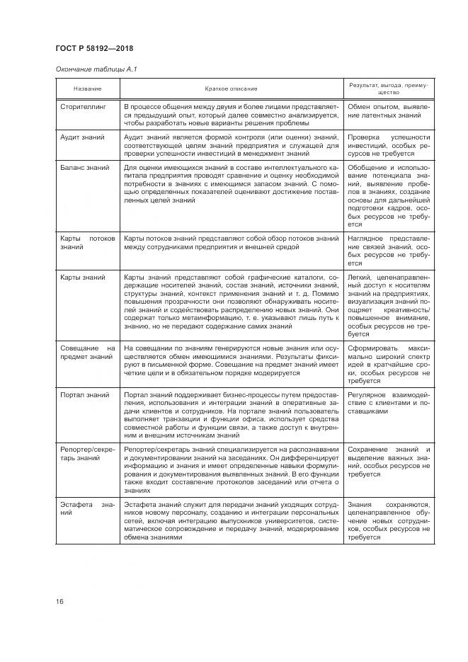 ГОСТ Р  58192-2018, страница 20
