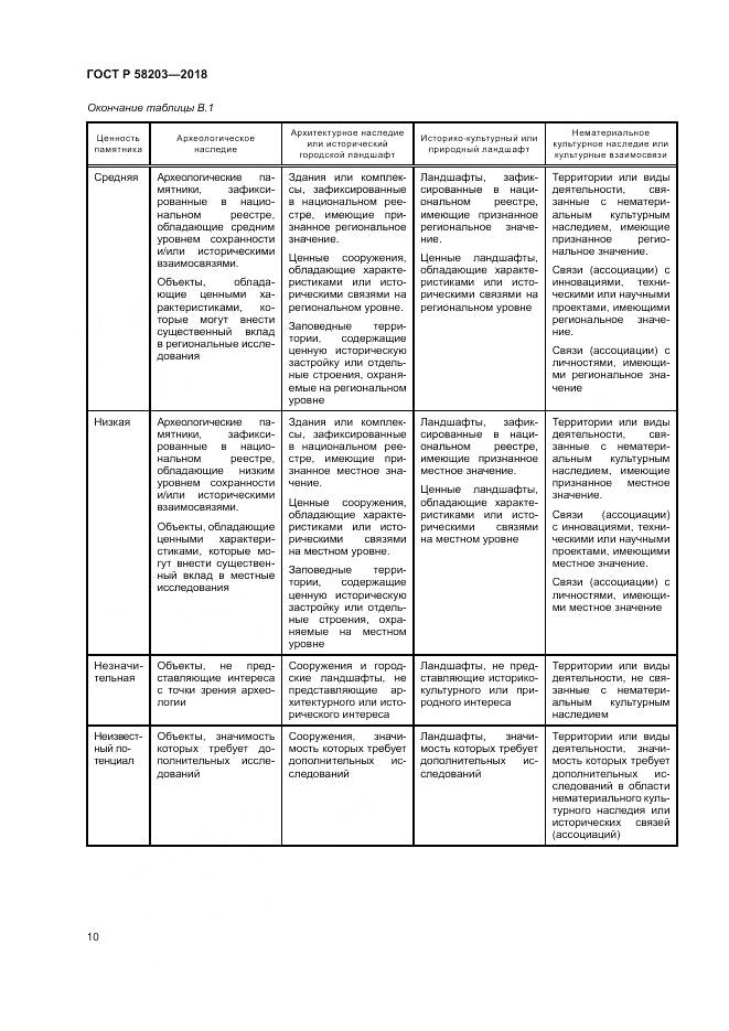 ГОСТ Р  58203-2018, страница 14