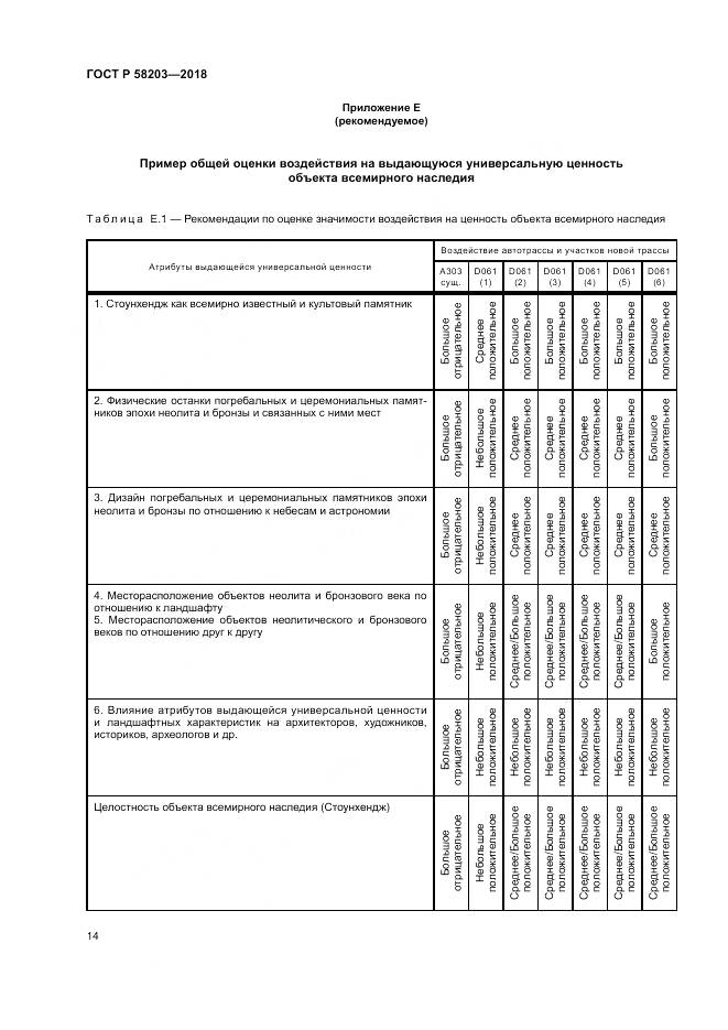 ГОСТ Р  58203-2018, страница 18