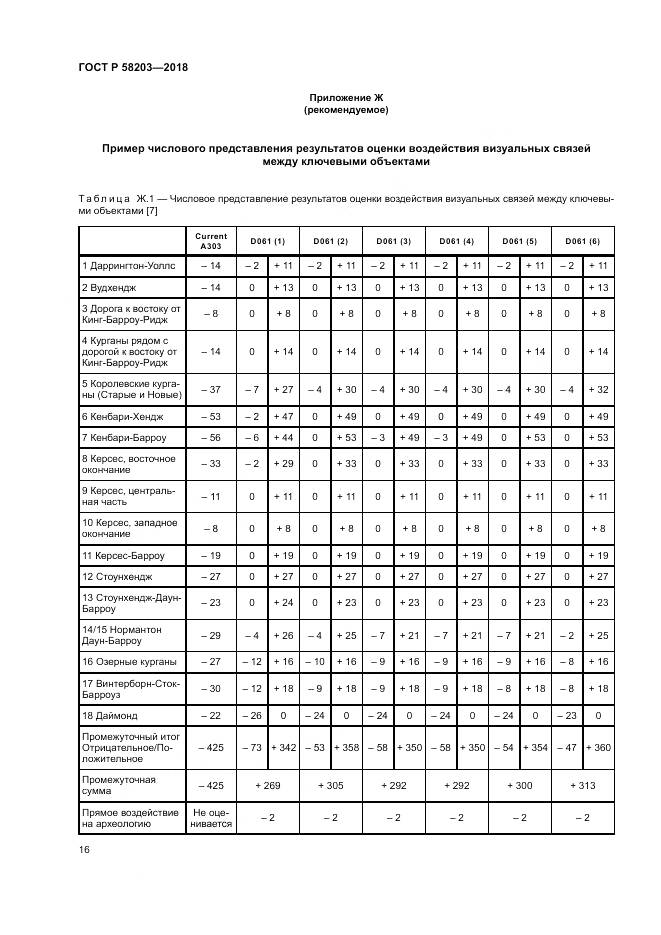 ГОСТ Р  58203-2018, страница 20