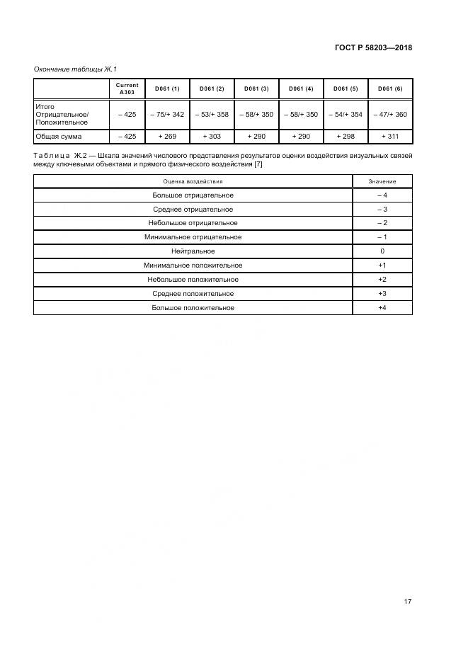 ГОСТ Р  58203-2018, страница 21