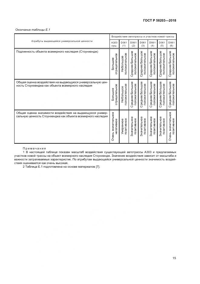 ГОСТ Р 58203-2018, страница 19