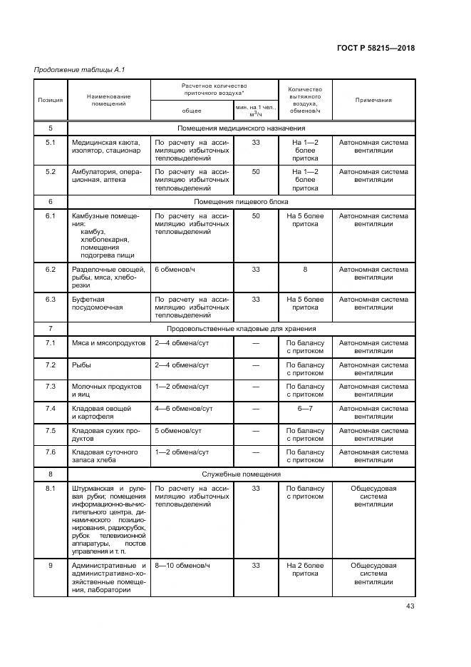 ГОСТ Р  58215-2018, страница 47