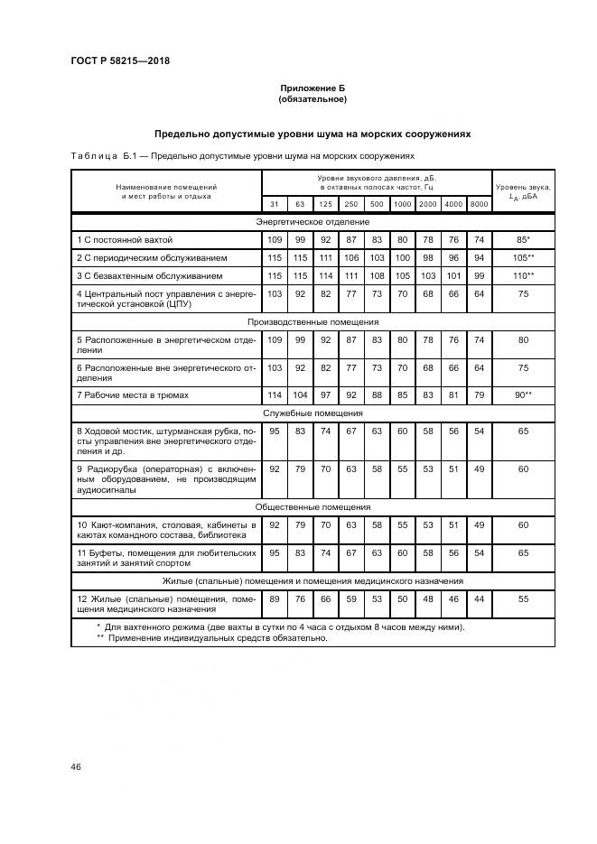 ГОСТ Р  58215-2018, страница 50