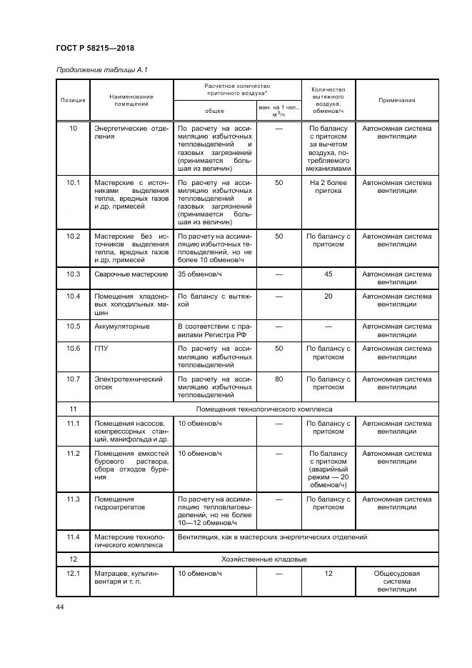ГОСТ Р 58215-2018, страница 48