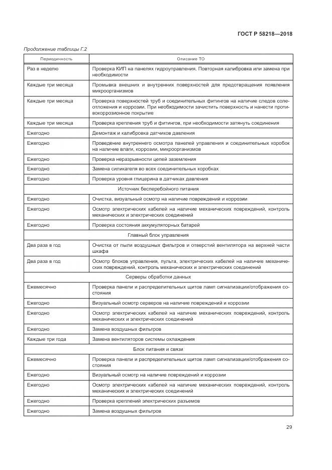ГОСТ Р  58218-2018, страница 33