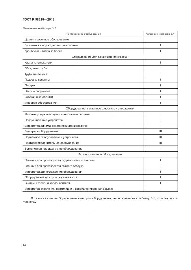 ГОСТ Р 58218-2018, страница 28