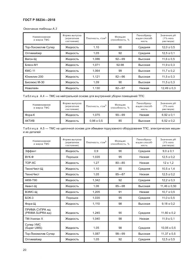 ГОСТ Р  58234-2018, страница 24