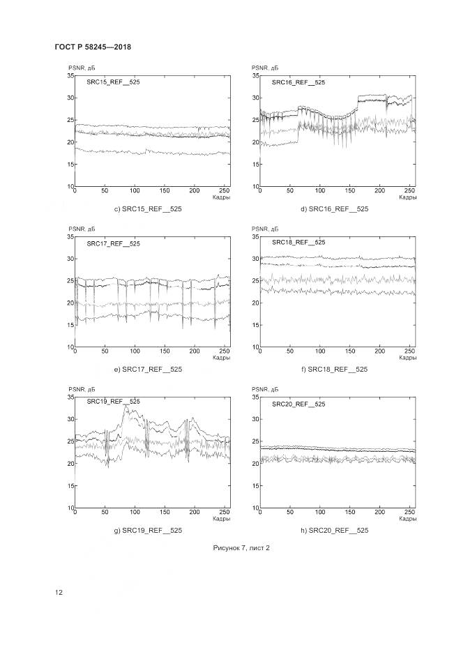ГОСТ Р 58245-2018, страница 16