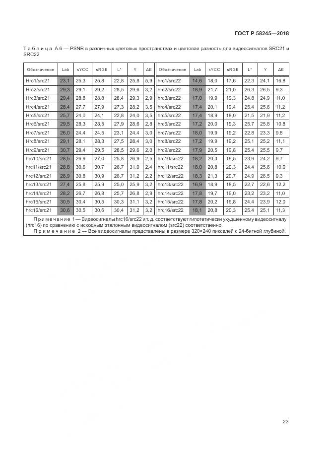 ГОСТ Р 58245-2018, страница 27