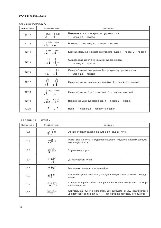 ГОСТ Р  58251-2018, страница 18