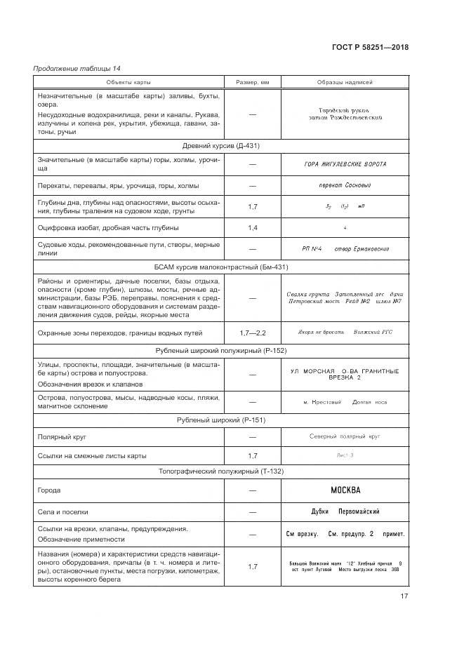ГОСТ Р  58251-2018, страница 21