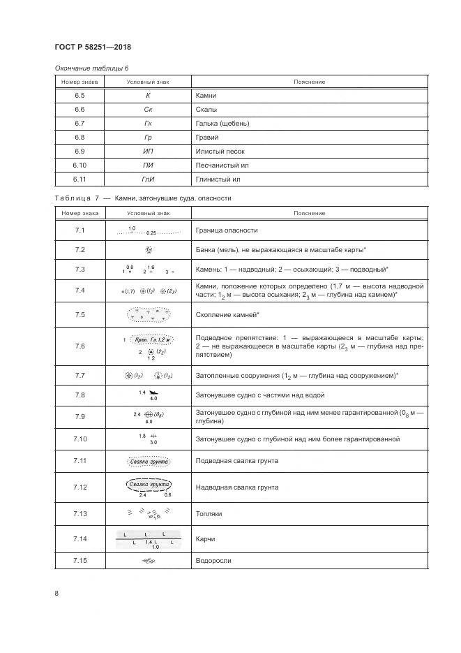 ГОСТ Р 58251-2018, страница 12