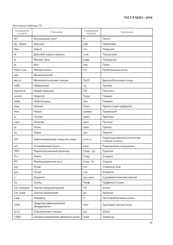 ГОСТ Р 58251-2018, страница 23