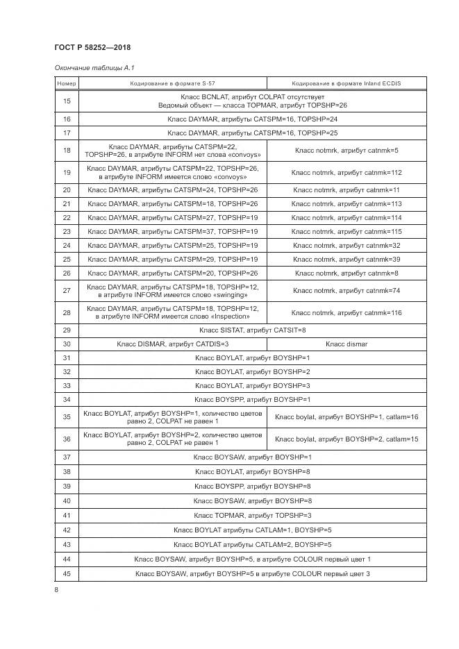 ГОСТ Р  58252-2018, страница 12
