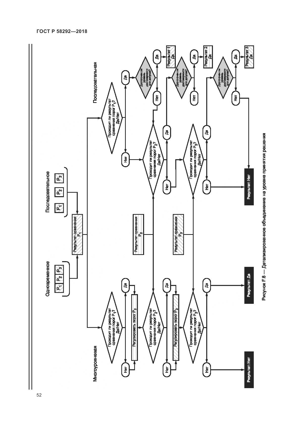 ГОСТ Р 58292-2018, страница 58