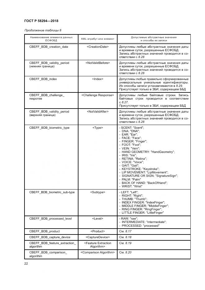 ГОСТ Р 58294-2018, страница 28