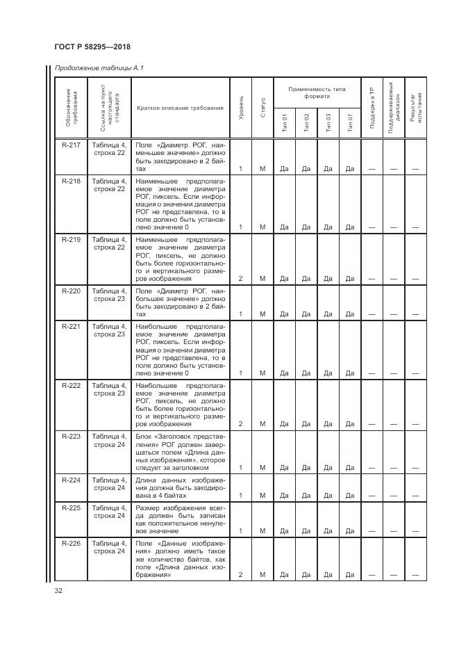 ГОСТ Р  58295-2018, страница 36