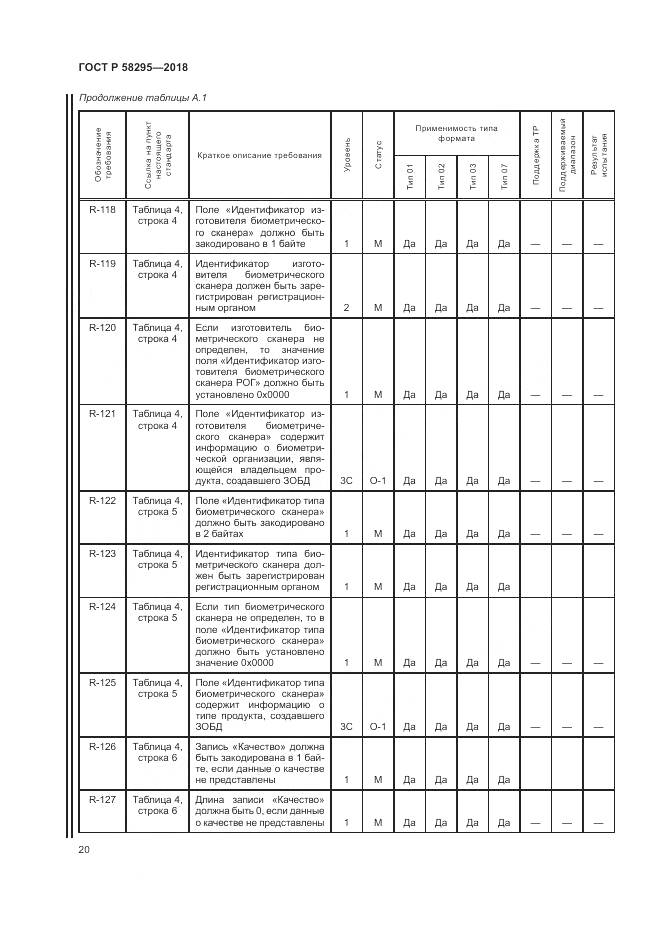 ГОСТ Р 58295-2018, страница 24