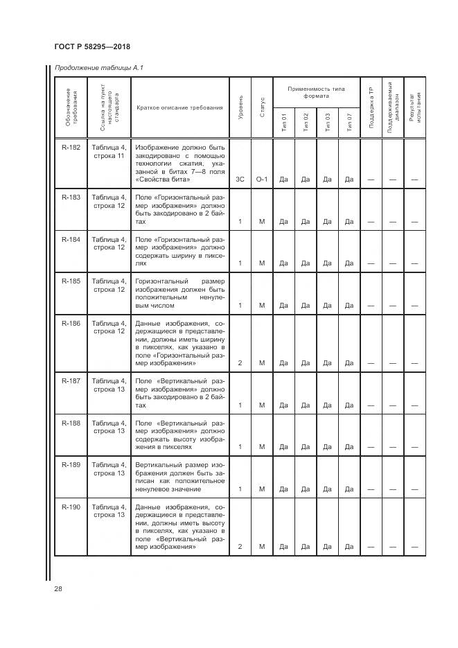 ГОСТ Р 58295-2018, страница 32