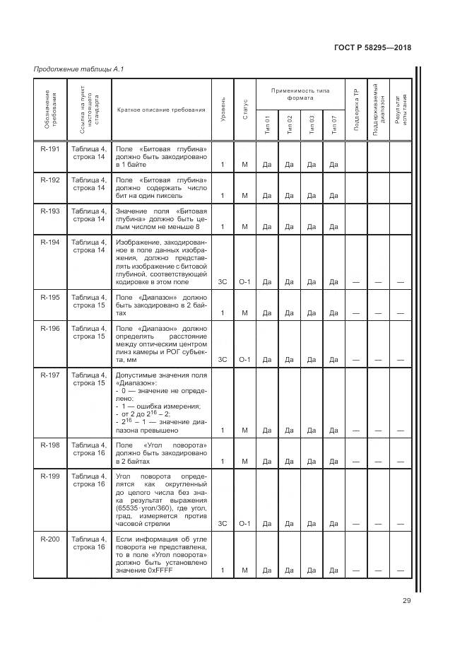 ГОСТ Р 58295-2018, страница 33