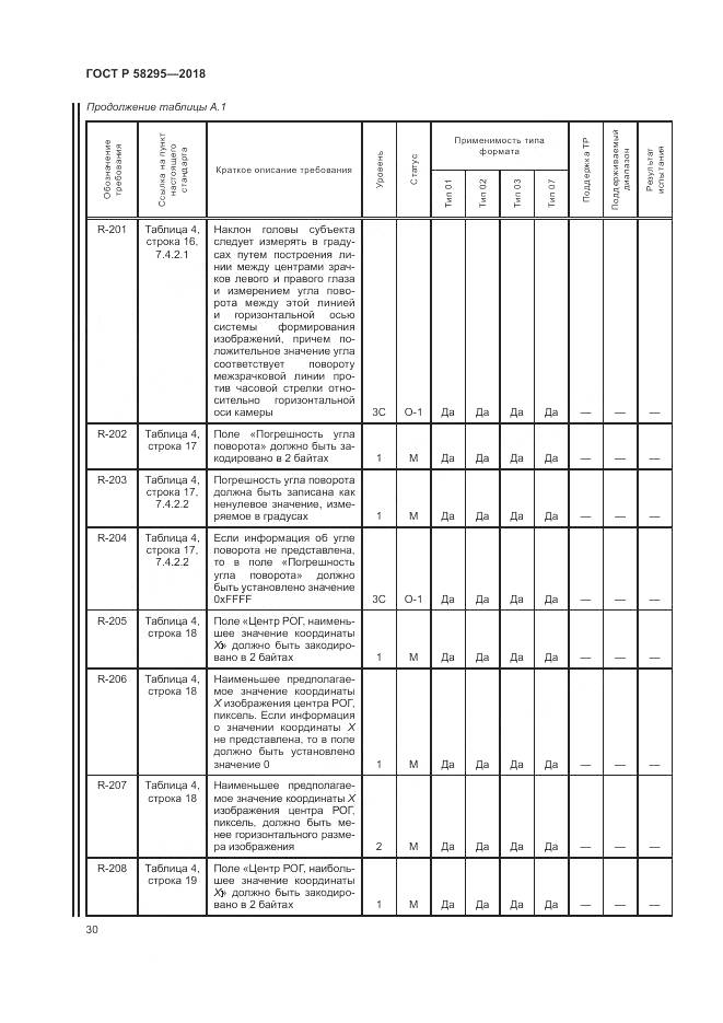 ГОСТ Р 58295-2018, страница 34