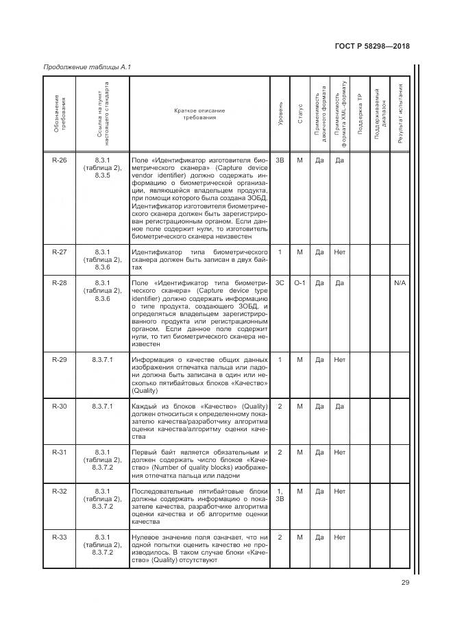 ГОСТ Р  58298-2018, страница 33