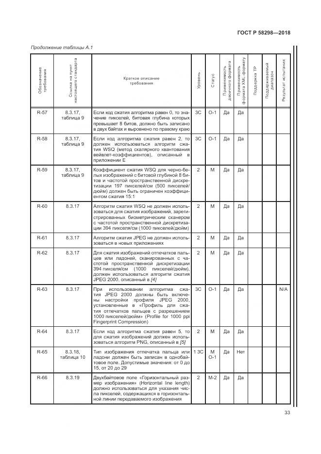 ГОСТ Р  58298-2018, страница 37