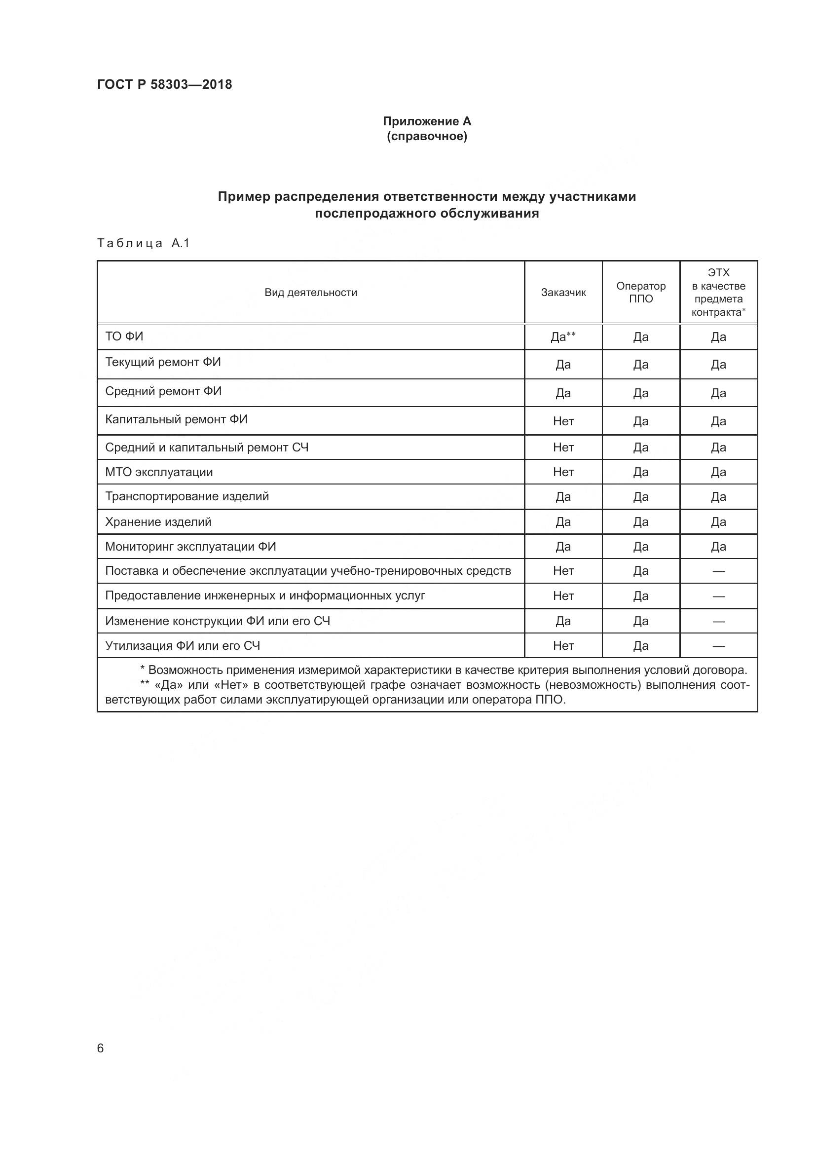 ГОСТ Р  58303-2018, страница 10