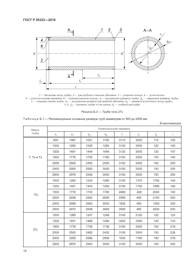 ГОСТ Р  58323-2018, страница 20