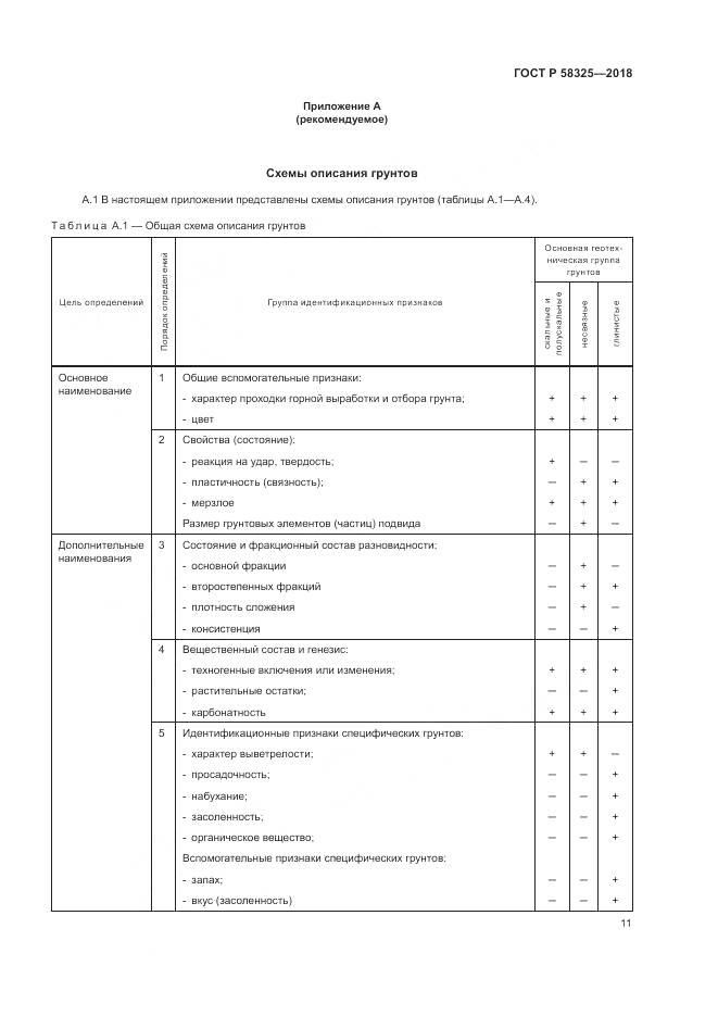 ГОСТ Р  58325-2018, страница 15