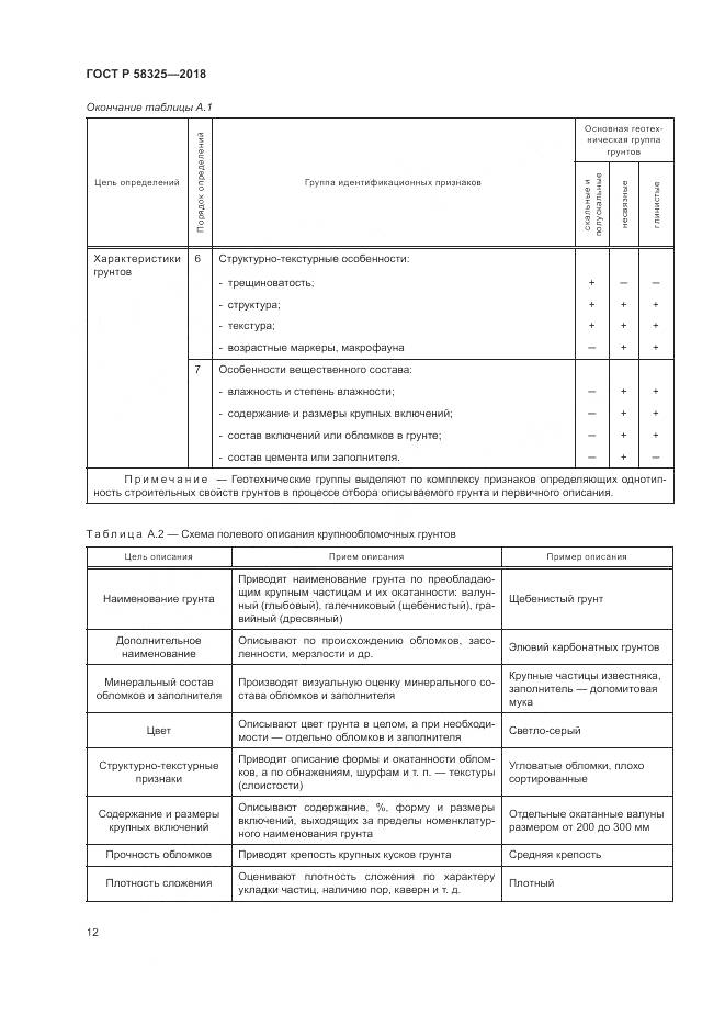 ГОСТ Р  58325-2018, страница 16