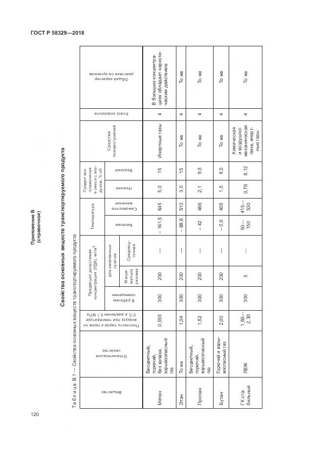 ГОСТ Р  58329-2018, страница 126