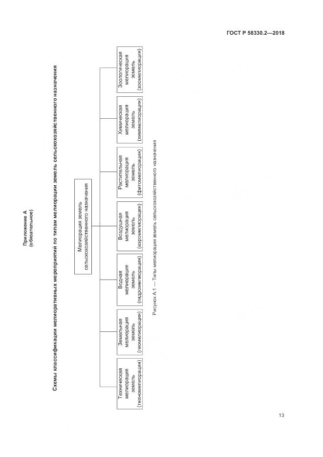 ГОСТ Р 58330.2-2018, страница 17