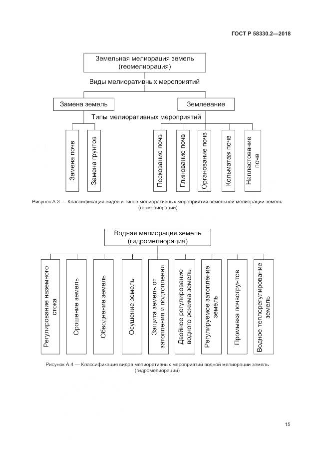 ГОСТ Р 58330.2-2018, страница 19
