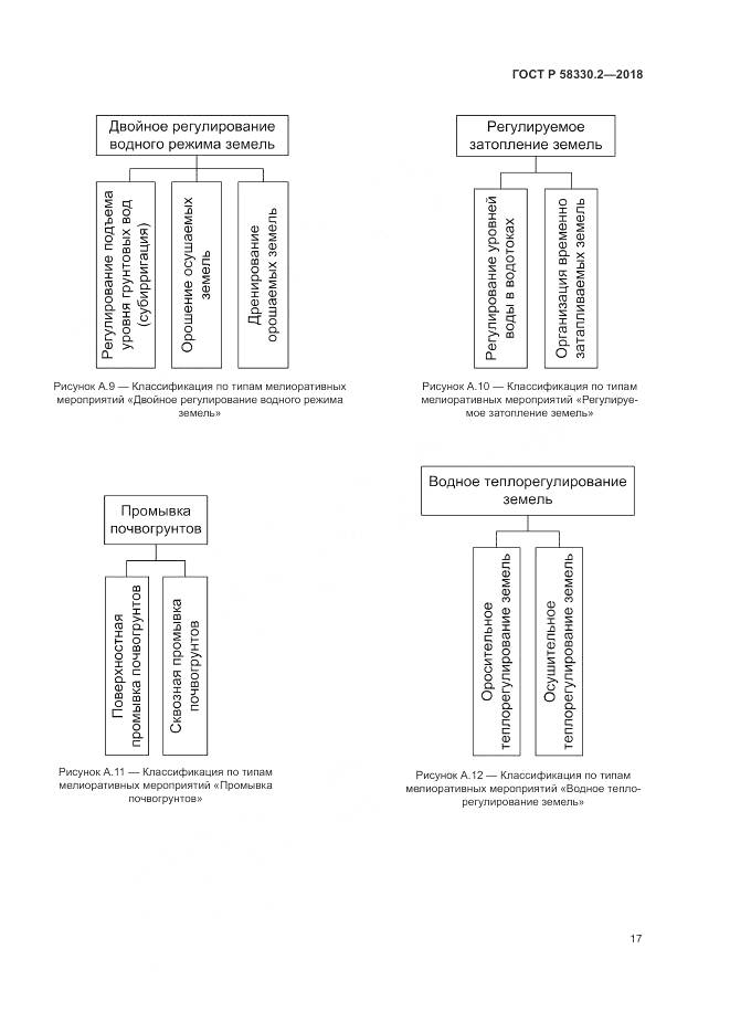 ГОСТ Р 58330.2-2018, страница 21