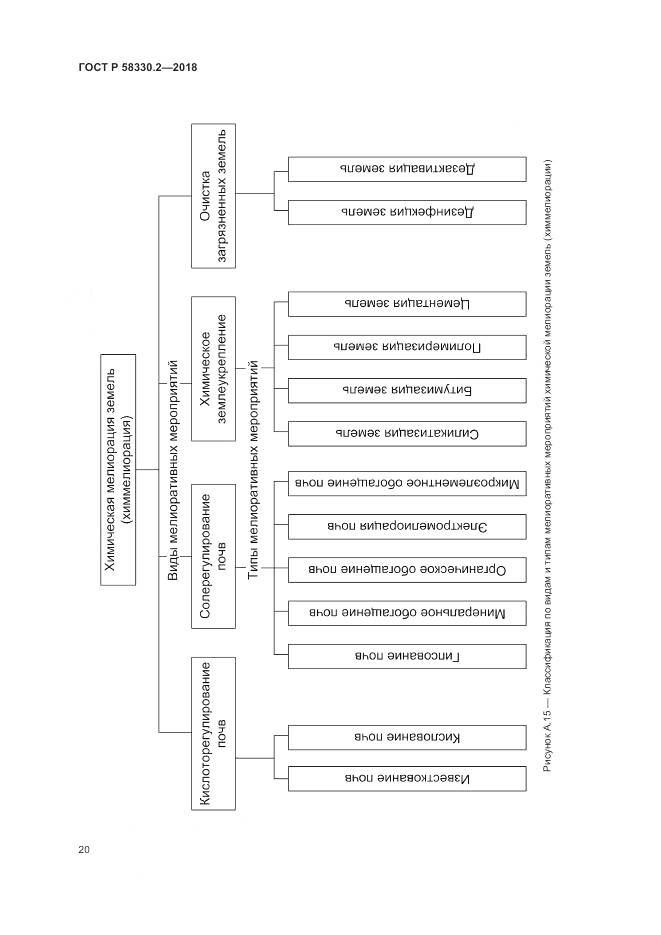 ГОСТ Р 58330.2-2018, страница 24